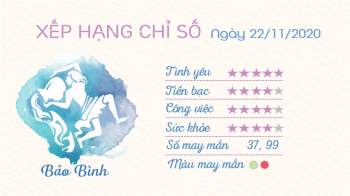 11 Tu vi hang ngay - Tu vi ngay 22112020 Bao Binh