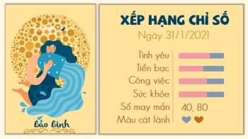 11 Tu vi hang ngay - Tu vi ngay 3112021 Bao Binh