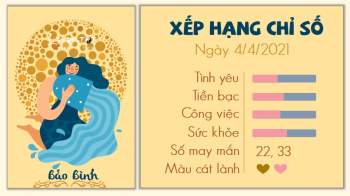 Tử vi hàng ngày 4/4/2021 Bảo Bình