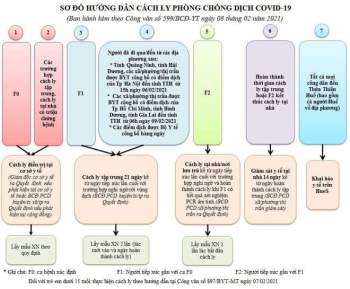Người từ phường/xã TP.HCM, Hà Nội có dịch Covid-19 đến Huế sẽ bị cách ly 21 ngày - ảnh 1