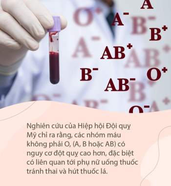 Nhóm máu có nguy cơ đột quỵ nhất, đặc biệt có liên quan nhiều tới phụ nữ dùng Thu*c Tr*nh th*i - Ảnh 1.