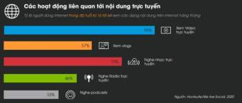 95% người dùng Internet Việt Nam lên mạng để xem video - 2