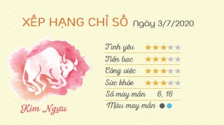 2 Tu vi hang ngay - Tu vi ngay 372020 Kim Nguu