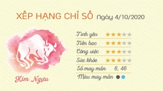 2 Tu vi hang ngay - Tu vi ngay 4102020 Kim Nguu