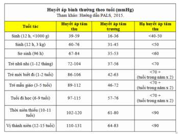 Chỉ số huyết áp ở trẻ em.