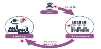 Bộ Công an khuyến cáo một số biện pháp phòng ngừa hoạt động tấn công mạng -0