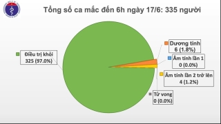 2607 ca mac sang175