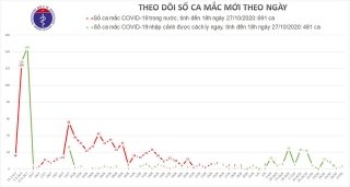 3 ca mắc COVID-19 mới, có người ở quận Đống Đa (Hà Nội) vừa về nước - Ảnh 2.