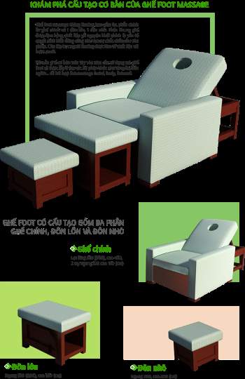Bảng báo giá top 3 loại ghế foot massage đang được sử dụng nhiều bậc nhất - ảnh 1