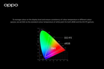OPPO ra mắt hệ thống quản lý màu sắc toàn diện tại sự kiện INNO DAY 2020 - 2