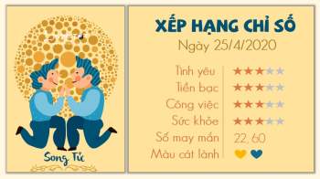 Tử vi hàng ngày 25/4/2021 Song Tử