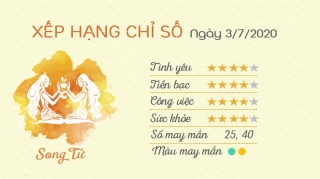 3 Tu vi hang ngay - Tu vi ngay 372020 Song Tu