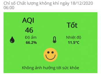 Chỉ số AQI trung bình ở Hà Nội hôm nay là 46, độ ẩm 66.2%. Ảnh: Dương Lâm