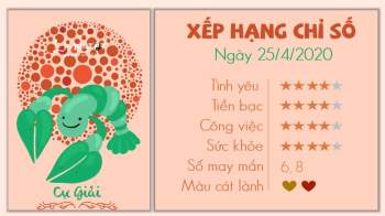 Tử vi hàng ngày 25/4/2021 Cự Giải