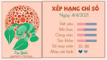 Tử vi hàng ngày 4/4/2021 Cự Giải