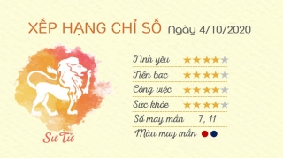 5 Tu vi hang ngay - Tu vi ngay 4102020 Su Tu