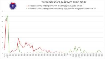 Người phụ nữ Vĩnh Phúc được phát hiện mắc COVID-19 sau 14 ngày về nước - Ảnh 2.