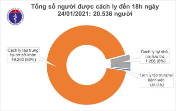 Tối 24/1: Thêm hơn 1.000 người vào cách ly - Ảnh 1.