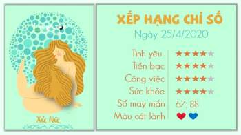 Tử vi hàng ngày 25/4/2021 Xử Nữ