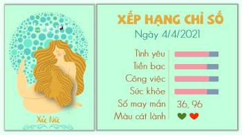 Tử vi hàng ngày 4/4/2021 Xử Nữ