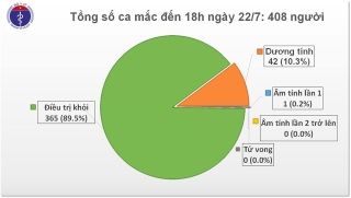 7 chuyên gia dầu khí người Nga nhiễm Covid-19