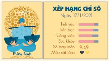 7 Tu vi hang ngay - Tu vi ngay 1712021 Thien Binh