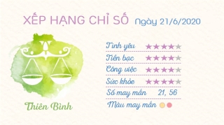 7 Tu vi hang ngay - Tu vi ngay 2162020 Thien Binh