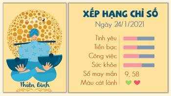 7 Tu vi hang ngay - Tu vi ngay 2412021 Thien Binh