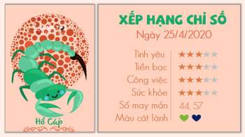 Tử vi hàng ngày 25/4/2021 Hổ Cáp