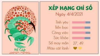 Tử vi hàng ngày 4/4/2021 Hổ Cáp