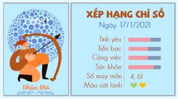 9 Tu vi hang ngay - Tu vi ngay 1712021 Nhan ma