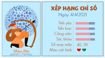 Tử vi hàng ngày 4/4/2021 Nhân Mã