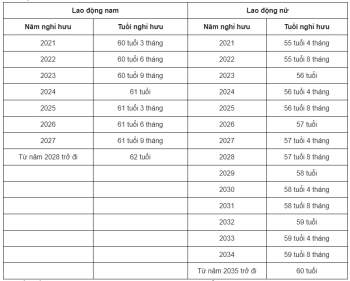 Hàng loạt chính sách quan trọng có hiệu lực từ tháng 1/2021 - 2