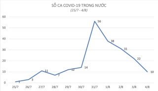 dich benh covid-19 anh 1