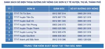 Toàn tỉnh có 477 ca mắc COVID-19, Bắc Ninh yêu cầu khai báo y tế toàn dân - Ảnh 3.