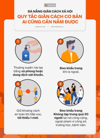 Đà Nẵng thực hiện giãn cách xã hội: 4 quy tắc cơ bản ai cũng cần nắm rõ để hạn chế lây nhiễm Covid-19 - Ảnh 1.