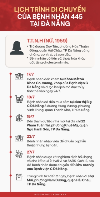 Infographic: Bệnh nhân 445 ở Đà Nẵng từng đi mua sắm tại siêu thị Big C và tham dự tiệc mừng nhà mới - Ảnh 1.