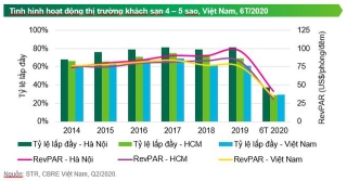 Khách sạn đến bao giờ mới phục hồi? - Ảnh 1.