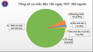 Bệnh nhân 383 mắc Covid-19 tại Việt Nam là thủy thủ