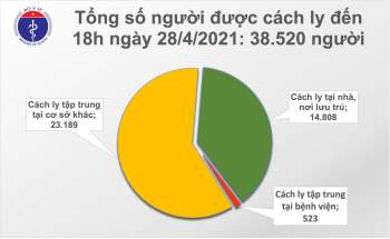 Chiều 28/4: Việt Nam thêm 8 ca mắc COVID-19; thế giới ghi nhận hơn 148,5 triệu ca - Ảnh 2.