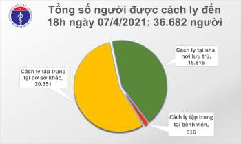 Chiều 7/4: Thêm 11 ca mắc COVID-19 tại 5 tỉnh, thành; 7 bệnh nhân khỏi - Ảnh 2.