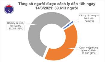 Sáng 15/3, không ca mắc COVID-19; hai trường hợp phản ứng nặng sau tiêm vắc xin được xử trí kịp thời - Ảnh 1.