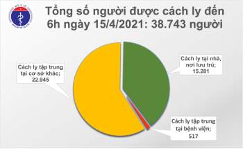 Sáng 15/4: Việt Nam có thêm 4 ca mắc COVID-19; thế giới trên 138,7 triệu ca - Ảnh 2.
