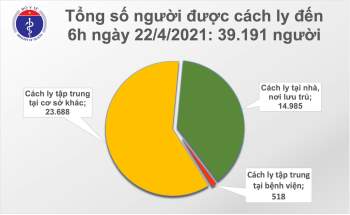 Sáng 22/4: Việt Nam thêm 6 ca mắc COVID-19, thế giới có trên 144,3 triệu ca - Ảnh 2.