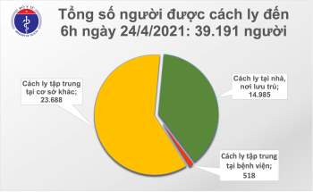 Sáng 24/4: Việt Nam thêm 2 ca mắc COVID-19, thế giới đã trên 146,1 triệu ca - Ảnh 2.