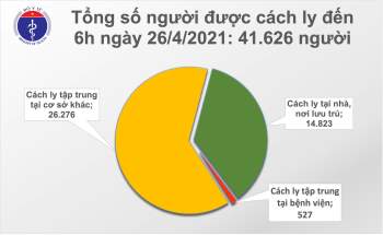 Sáng 26/4: Có 3 ca mắc COVID-19 tại Đà Nẵng và Quảng Nam - Ảnh 2.