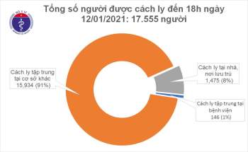 Ngày 12/1, Thanh Hoá, Phú Yên và Tây Ninh có 5 ca mắc mới COVID-19 - Ảnh 2.