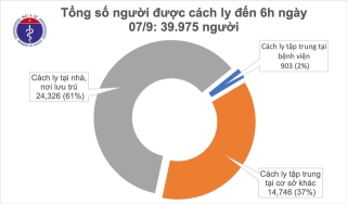 3 bệnh nhân đã khỏi COVID-19 nhưng đang nguy kịch - Ảnh 3.