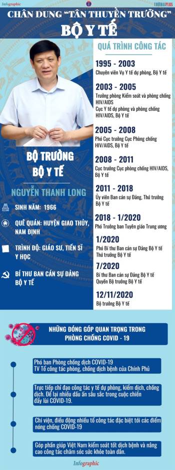 [Infographic] - Chân dung Tân thuyền trưởng Bộ Y Tế - Ảnh 1.