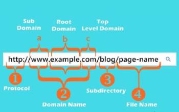 URL của trang web là gì và cách tối ưu URL chuẩn SEO theo 3 bước - 2